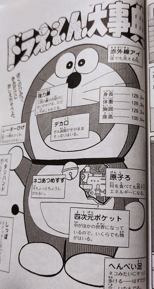 ドラえもん誕生日22 実現まであと90年 なぜ9月3日